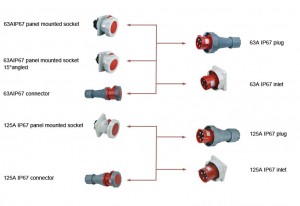 CEE Connector IP67 Please click below picture to view more details